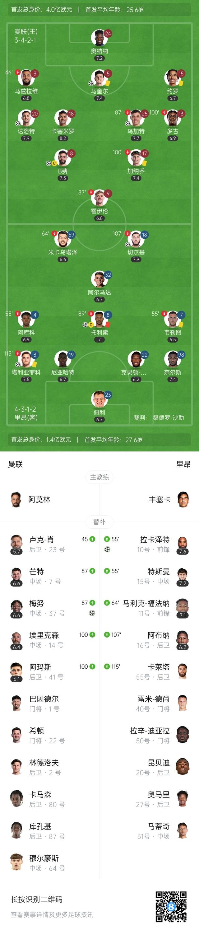 曼联主场战平瓦伦西亚，林加德破门扳平比分