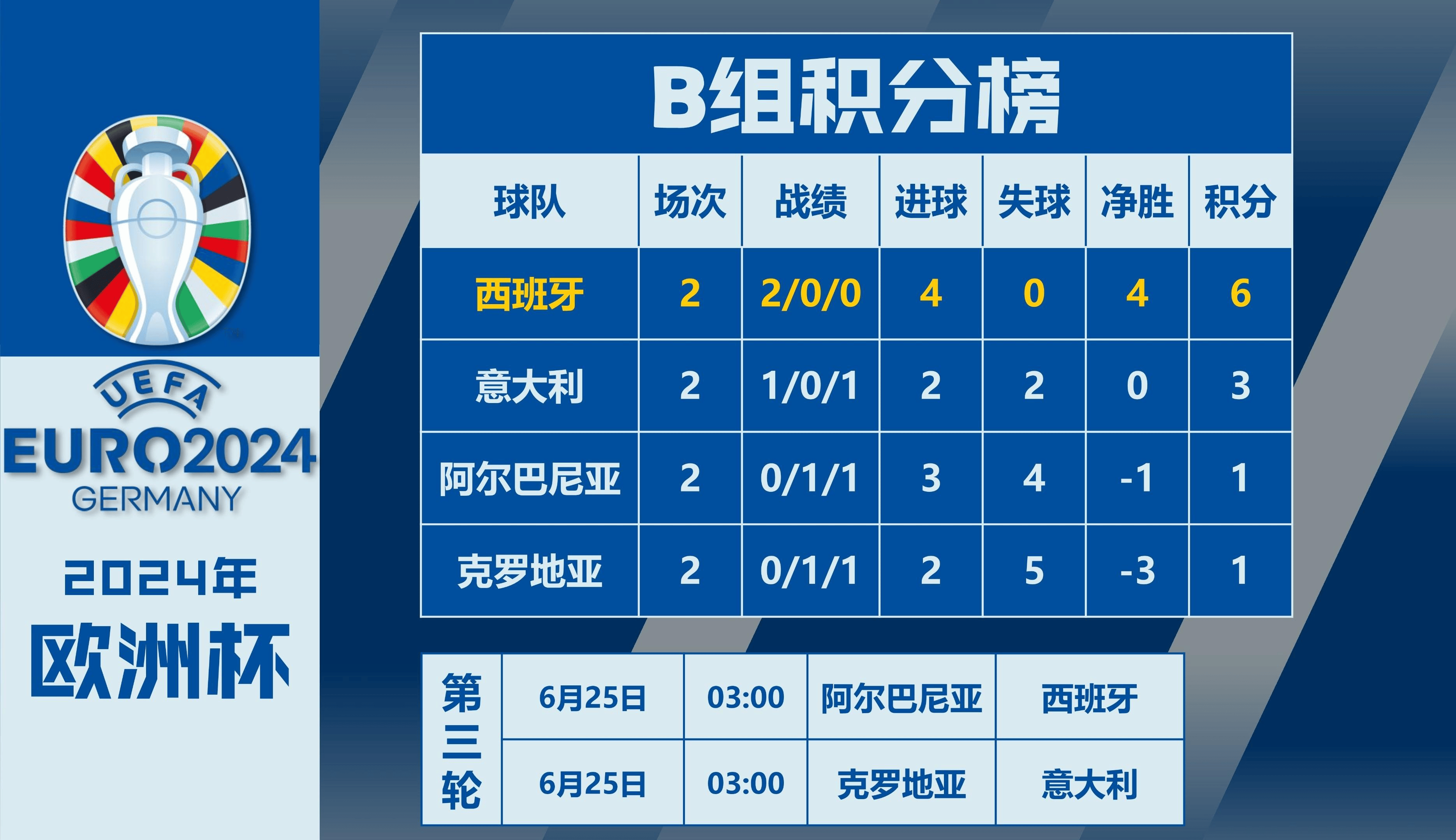 连胜终结！西班牙队乒乓球赛事中意外逆转获胜